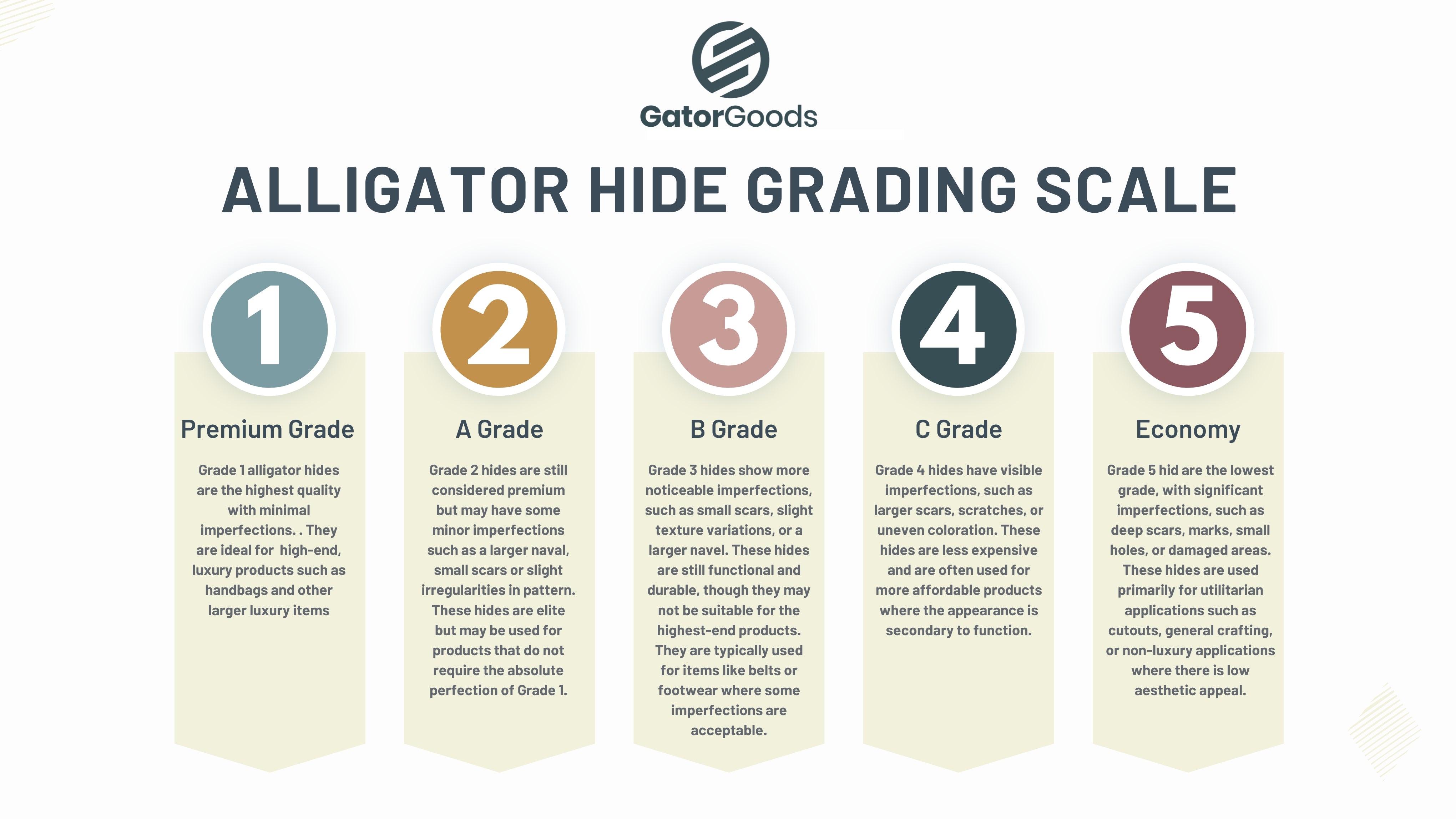 Alligator Leather Hide - Red